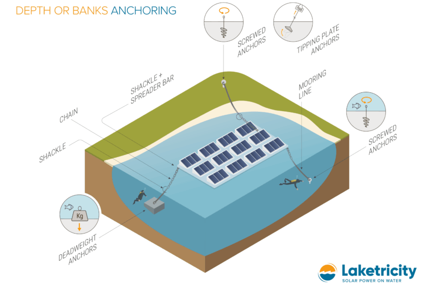 EN_Depth & bank anchoring illu (1) EN_Depth & bank anchoring illu (1)